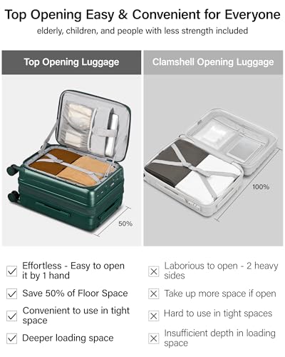 Hanke 20 Inch Expandable Carry On Luggage Airline Approved Top Opening Hard Shell Suitcases with Wheels Lightweight Travel Luggage Carry On Suitcase for Woman Men-Blackish Green