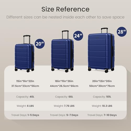 SHOWKOO PRO G-Series Luggage Sets 3 Piece Expandable, Upgrade 100% PC Durable Hardshell Suitcase with Wheels TSA Lock Deep Blue