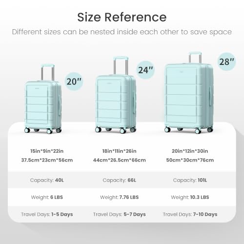 SHOWKOO PRO G-Series Luggage Sets 3pcs, 100% Premium PC Durable Expandable Luggage Suitcase with Double Wheels TSA Lock Mint Green