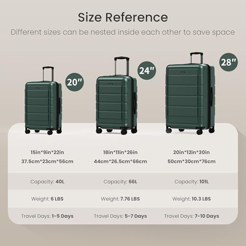 SHOWKOO PRO G-Series Luggage Sets Expandable 100% PC Suitcase Double Wheels TSA Lock 3PC (ArmyGreen)