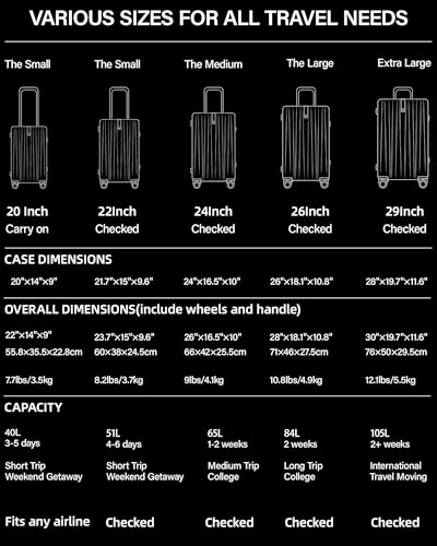 Hanke Upgraded Elite 20 Inch Carry On Luggage 22x14x9 Airline Approved,PC Hard Shell Suitcases with Wheels, TSA Lock, Explosion-Proof Zipper Suitcase for Business Travel Men & Women,Abyssal Blue