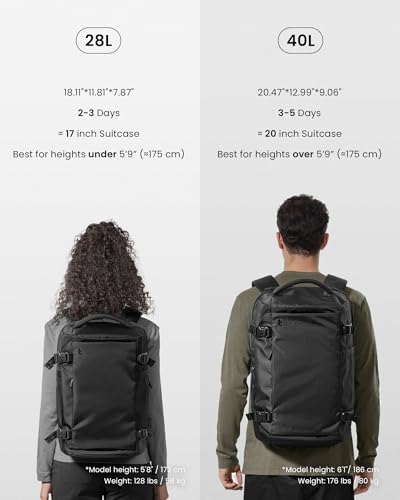 tomtoc Travel Backpack 28L, TSA Friendly Flight Approved Carry-on Luggage, Personal Item Travel Bag, Water-resistant Lightweight Business Rucksack, Durable Bag Fits 16 Inch Laptop