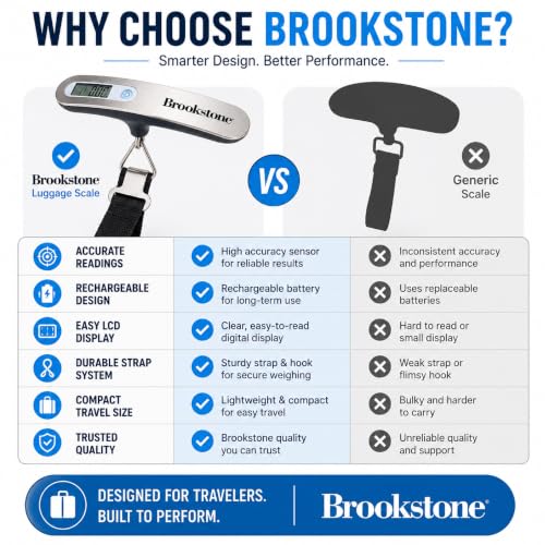 Brookstone Digital Luggage Scale, Compact Handheld, Portable